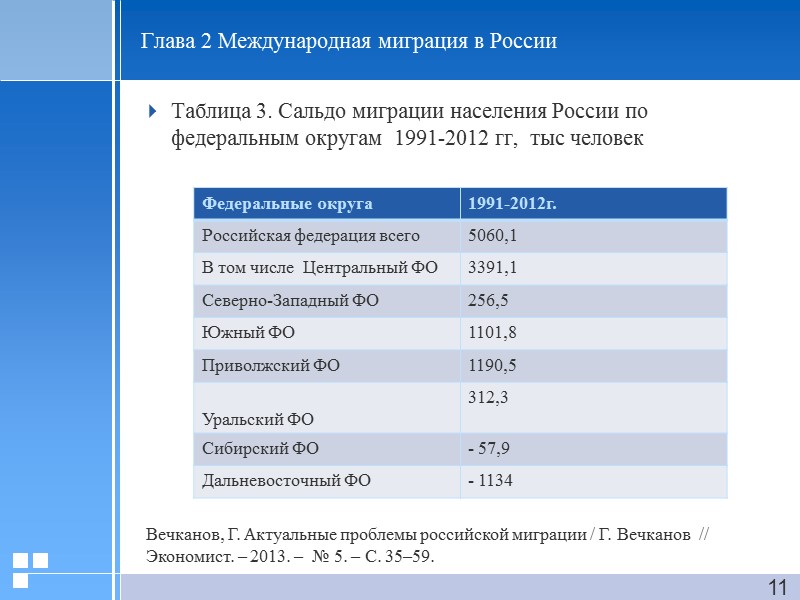 Глава 2 Международная миграция в России Таблица 3. Сальдо миграции населения России по федеральным